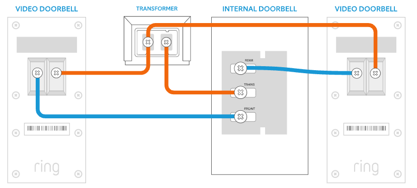 Illustration showing how to wire two doorbells with one transformer to one in-home chime. 