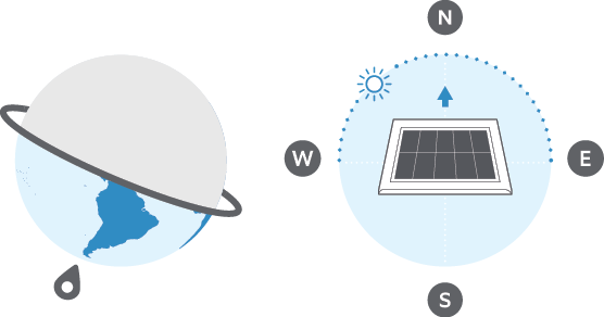 Illustration for installation if you are in the Southern Hemisphere, indicating to direct your solar charger toward the north.