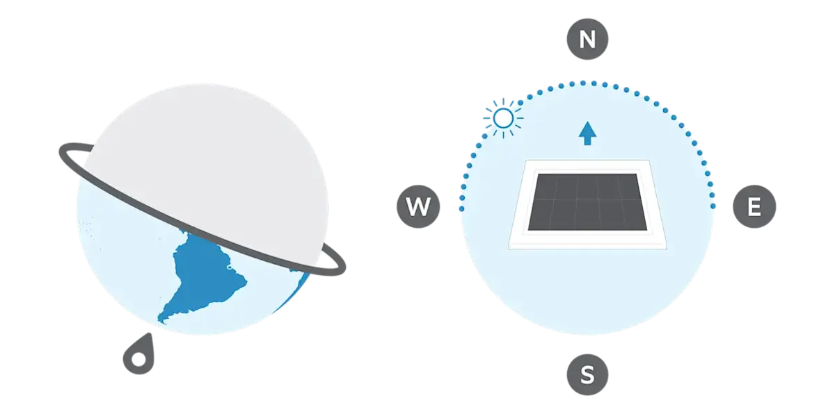 A globe and a compass with an arrow pointing south, indicating that if you are in the Southern Hemisphere, direct your solar charger toward the north.