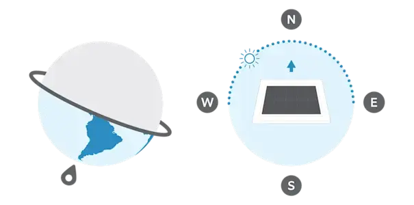 A globe and a compass with an arrow pointing south, indicating that if you are in the Southern Hemisphere, direct your solar charger toward the north.