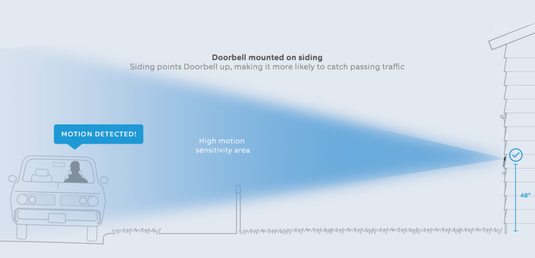 Correct Doorbell mounting height on siding for motion detection. 