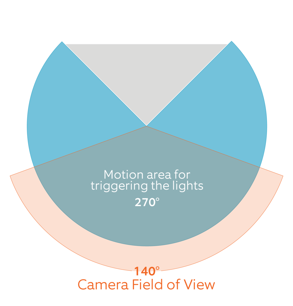 Ring floodlight keeps turning on and off 2024 after darkness