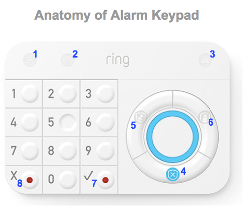 Ring keypad cheap wifi light