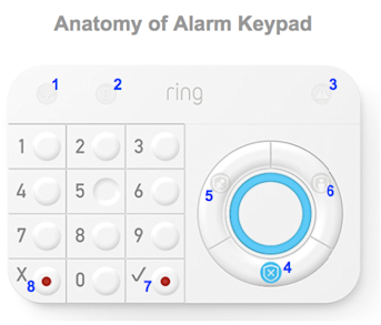 Ring Alarm Keypad (1st Gen) LED light patterns