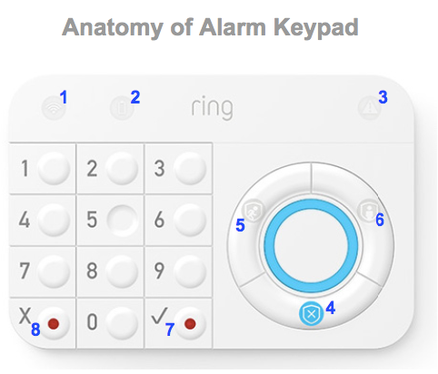 Ring Alarm Keypad (1st Gen) LED light patterns