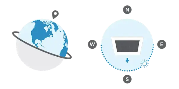 Globe and compass with an arrow pointed south, indicating that if you are in the Northern Hemisphere, direct the solar charger toward the south.