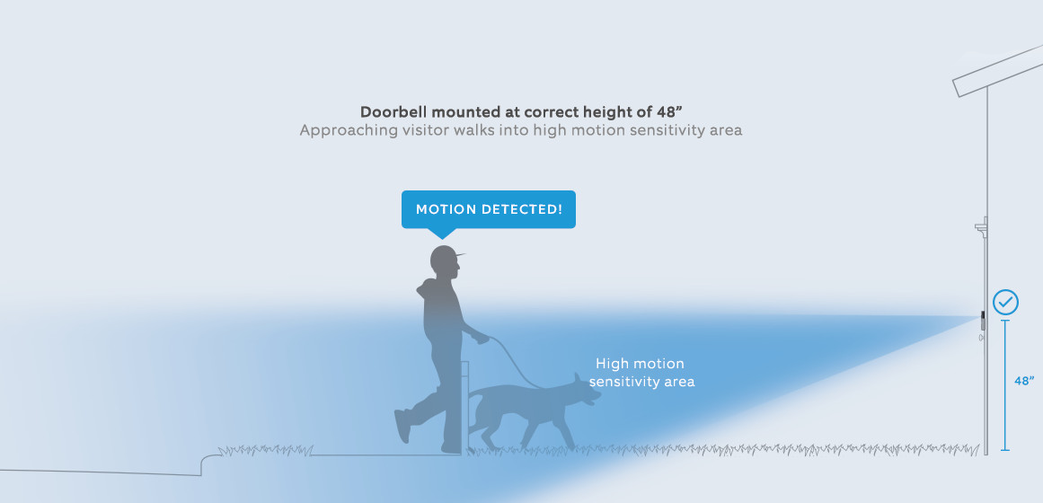 Ring video doorbell clearance 2 motion zones