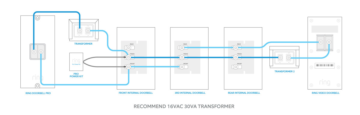 One Ring Video Doorbell Pro/one Ring Video Doorbell/three internal doorbell chimes/two transformers diagram.