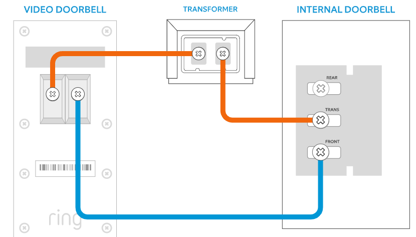 Illustration showing how to wire one battery powered doorbell with one transformer and one in-home chime. 
