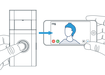 Ring Video Doorbell (2nd Generation) camera test using mobile device.