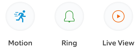 Image of Ring in-app Motion, Ring and Live View icons.