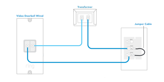 Ring Video Doorbell Wired connected to transformer and jumper cable diagram.