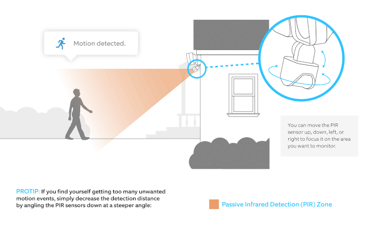 Ring floodlight 2024 motion distance