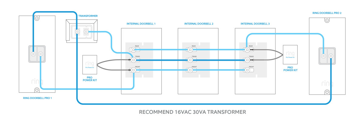 Two Ring Video Doorbell Pros/three internal doorbell chimes/one transformer diagram.