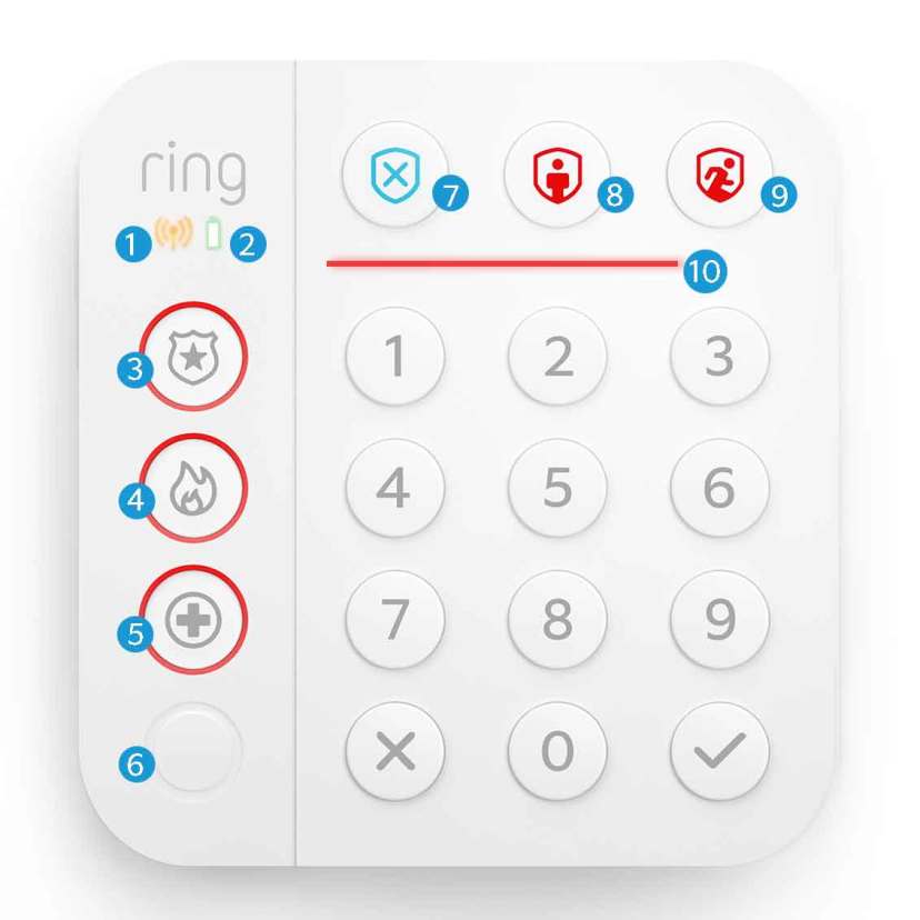 Image of Ring Alarm Keypad on wall with illustrated reference numbers.